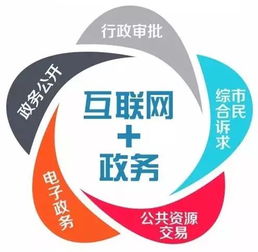 互聯(lián)網(wǎng)信息服務(wù)在四川省信息惠民試點實施方案中的關(guān)鍵作用
